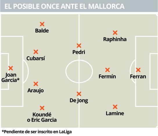 compo probable du barca contre majorque